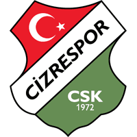 Cizrespor